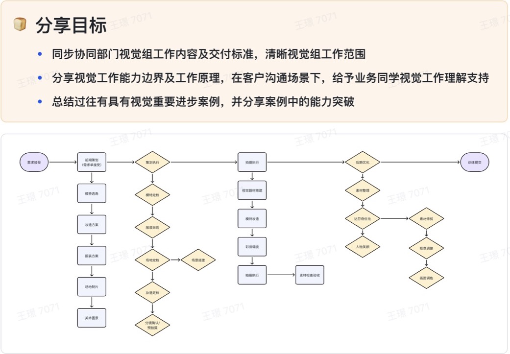 视觉部工作分享中的全流程框架